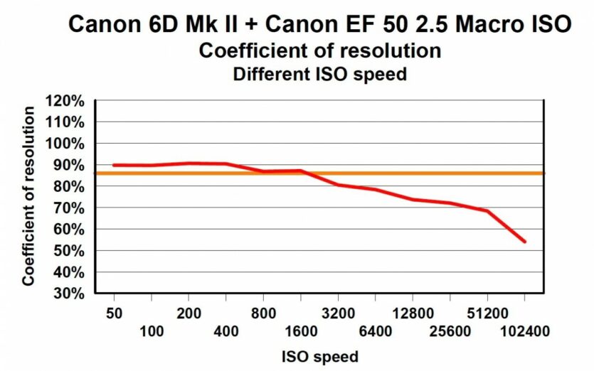Canon EOS 6D II DCTau