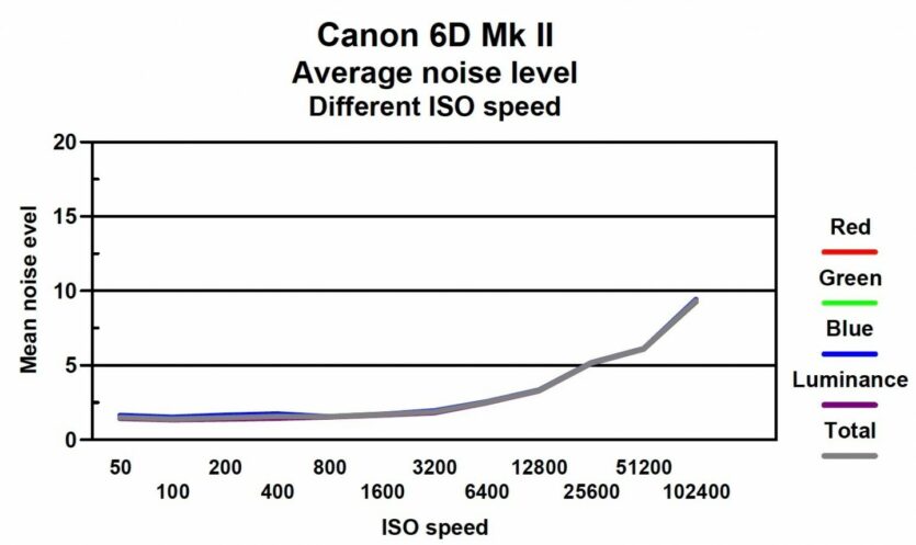 Canon EOS 6D II DCTau