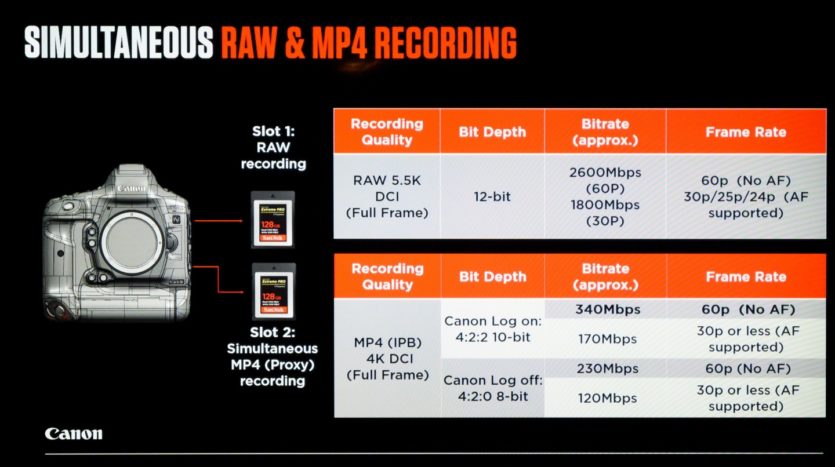 Auf zwei CFexpress-Karten lassen sich simultan Raw-Video und MP4 aufnehmen.