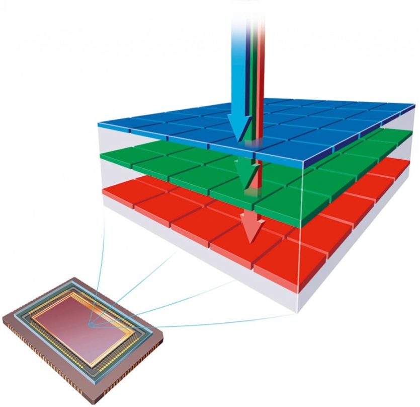 Foveon-Direktbildsensoren