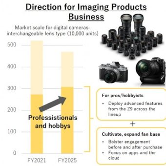 Bis 2025 will Nikon den Kameraabsatz auf über drei Millionen steigern.