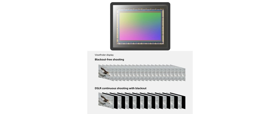 Stacked-CMOS-Bildsensor der Sony Alpha 1.