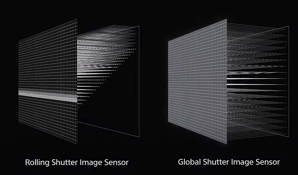 Rolling und Global Shutter Image Sensor