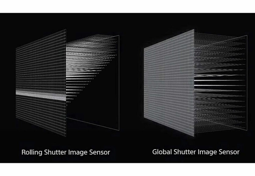 Image- und Rolling Shutter Images Sensor